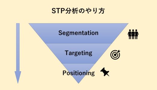 STP分析とは？意味や分析方法をスターバックスの事例を交えて分かりやすく解説！