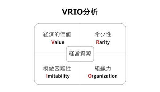 VRIO分析とは｜やり方や事例をわかりやすく徹底解説