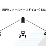 RBV(リソースベースドビュー)とは?意味や事例をわかりやすく解説