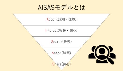 AISASとは？活用法や成功事例について徹底解説