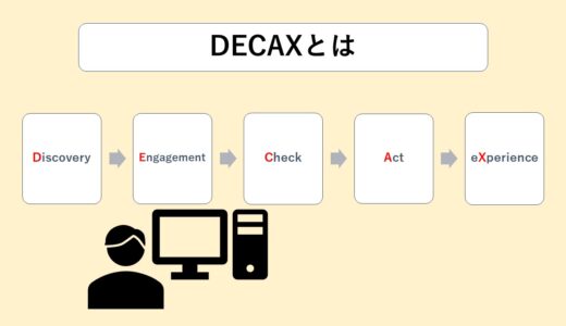 DECAXとは？意味やAIDMAとの違いを解説